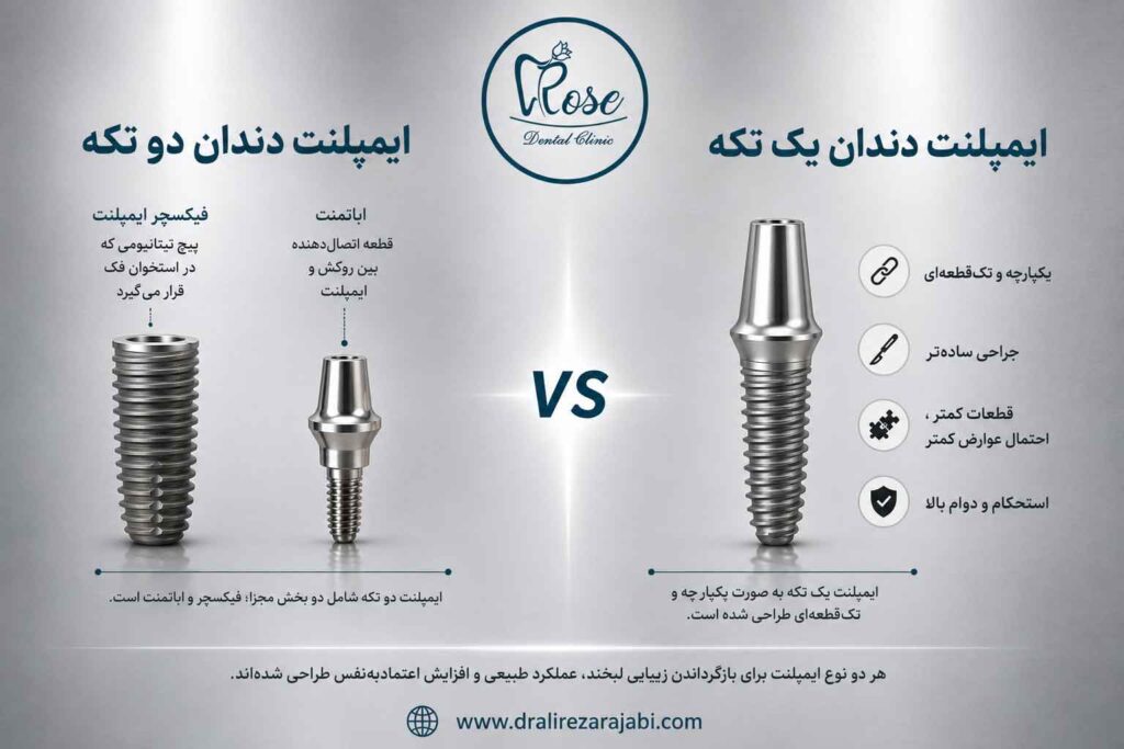انواع ایمپلنت از نظر ساختار و تعداد قطعات در کلینیک ایمپلنت و دنداپزشکی رز - دکتر علیرضا رجبی متخصص ایمپلنت و پروتز های دندانی